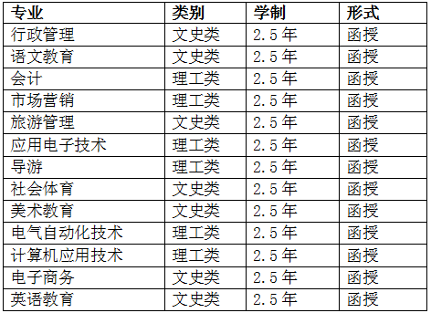 湖北师范大学高升专