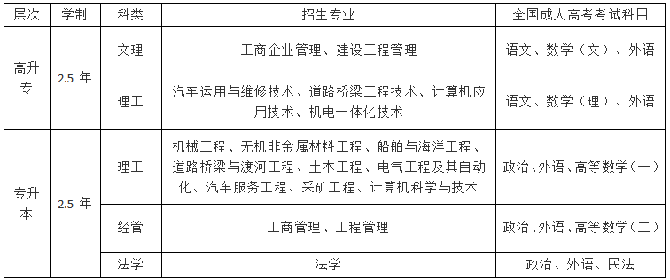 武汉理工大学成教招生专业