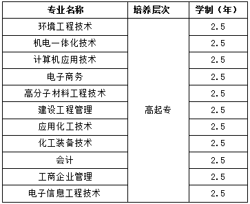 高起专招生专业