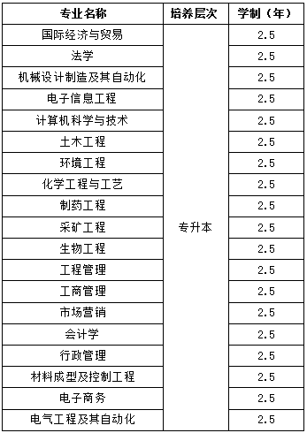 专升本考试科目