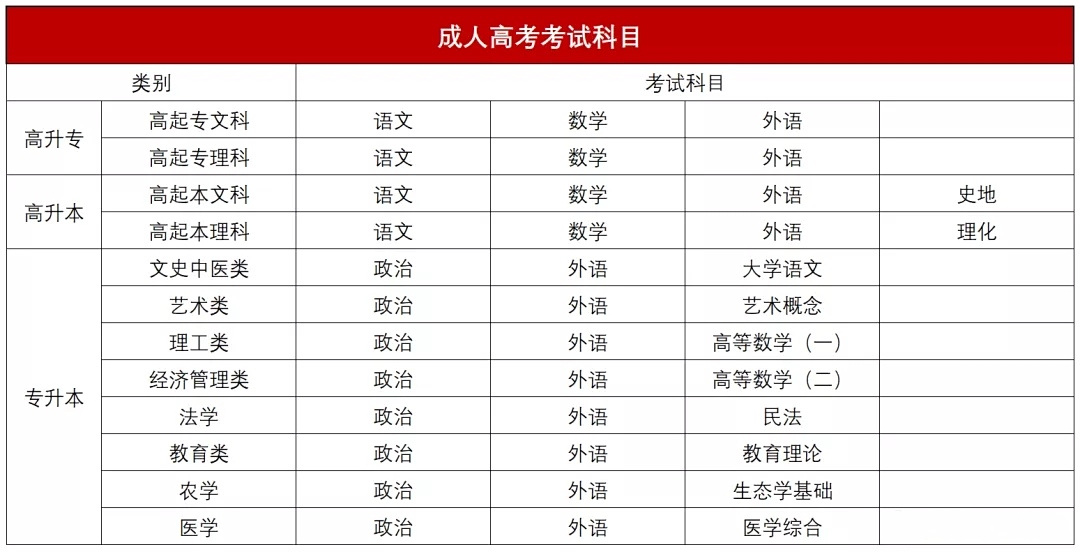 工程大成考考试科目