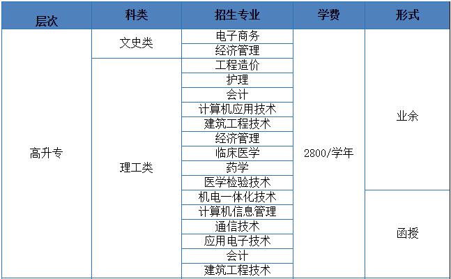 华中科技大学高升专招生专业