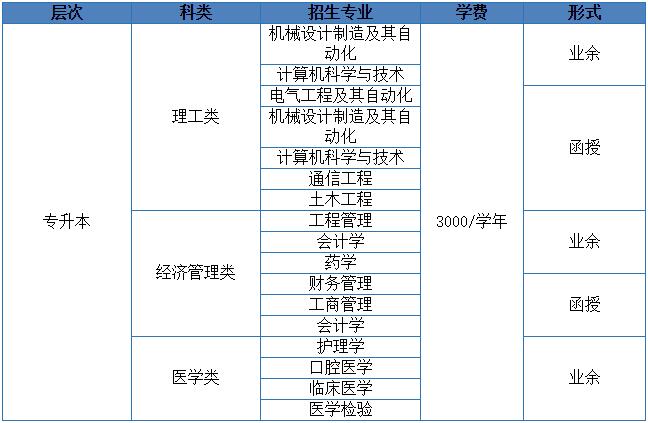 华中科技大学专升本招生专业