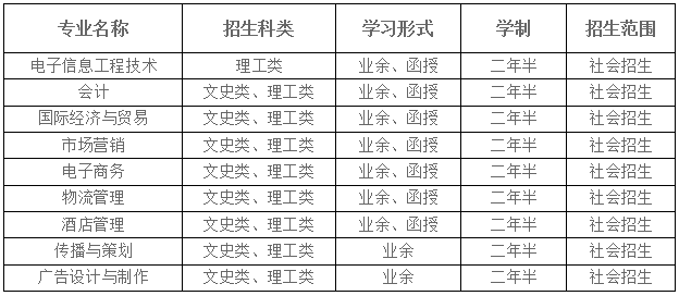 高起专招生专业