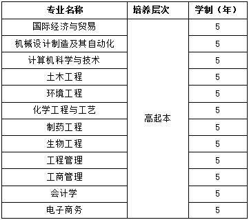 高起本考试科目