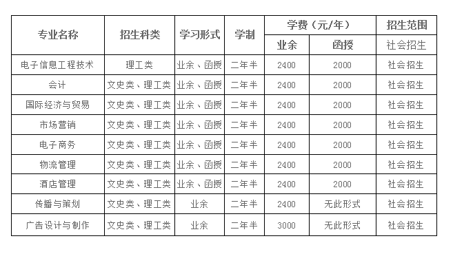 湖北大学成考招生专业