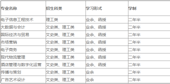 湖北大学成教高起专招生专业