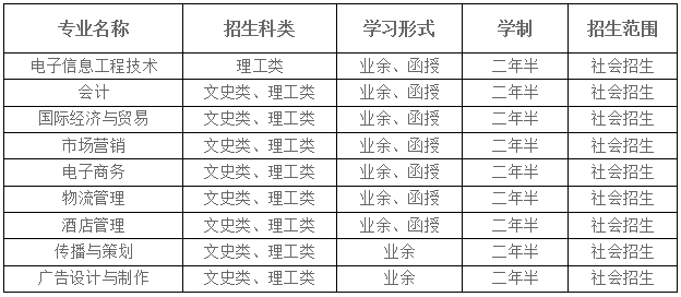 湖北大学成考高起专招生专业