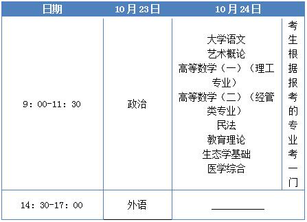 华中科技大学成人高考考试科目