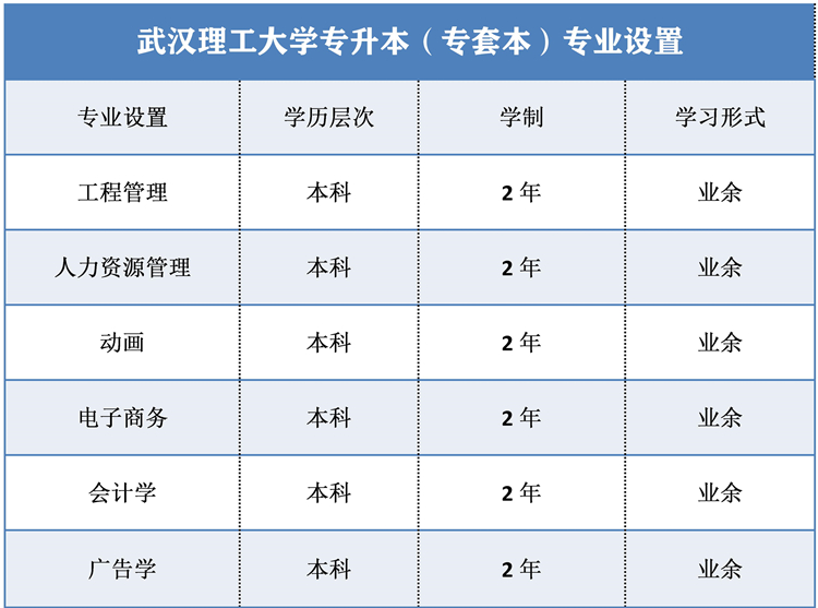 2021年武汉理工大学自考招生简章